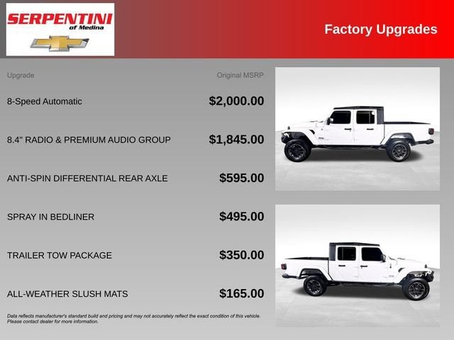 2020 Jeep Gladiator — detail view